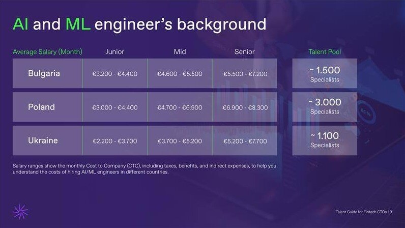 AI-ML-engineer-salary