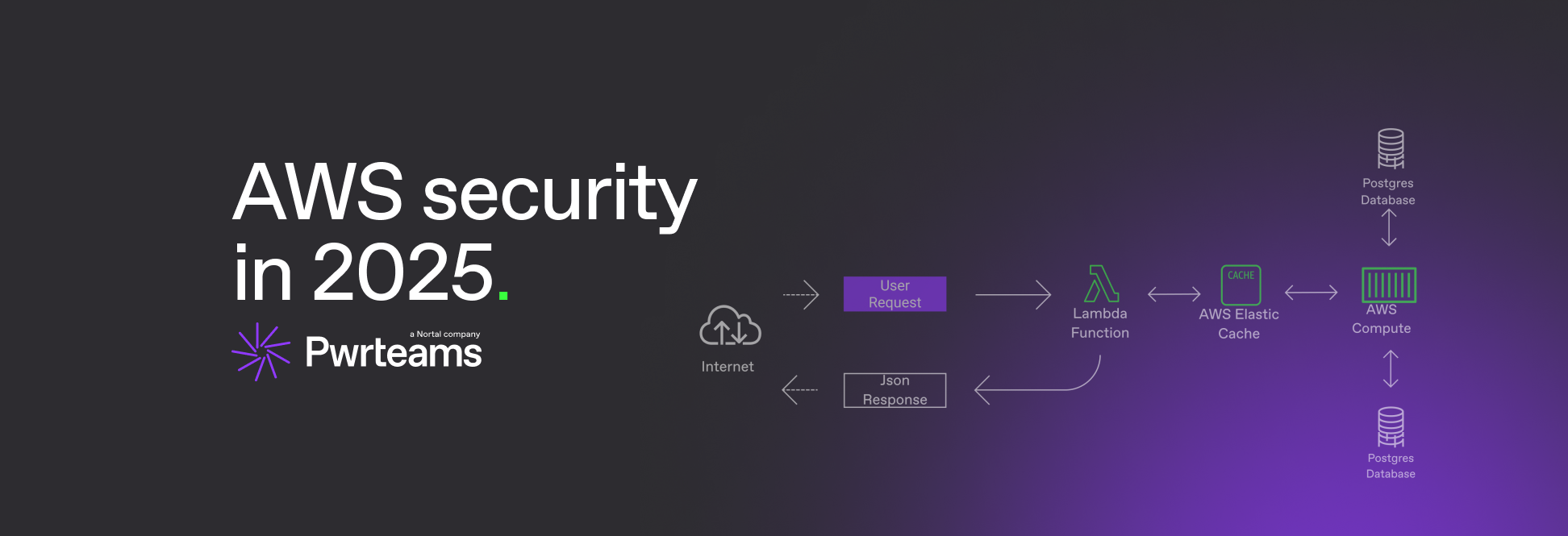 AWS_security