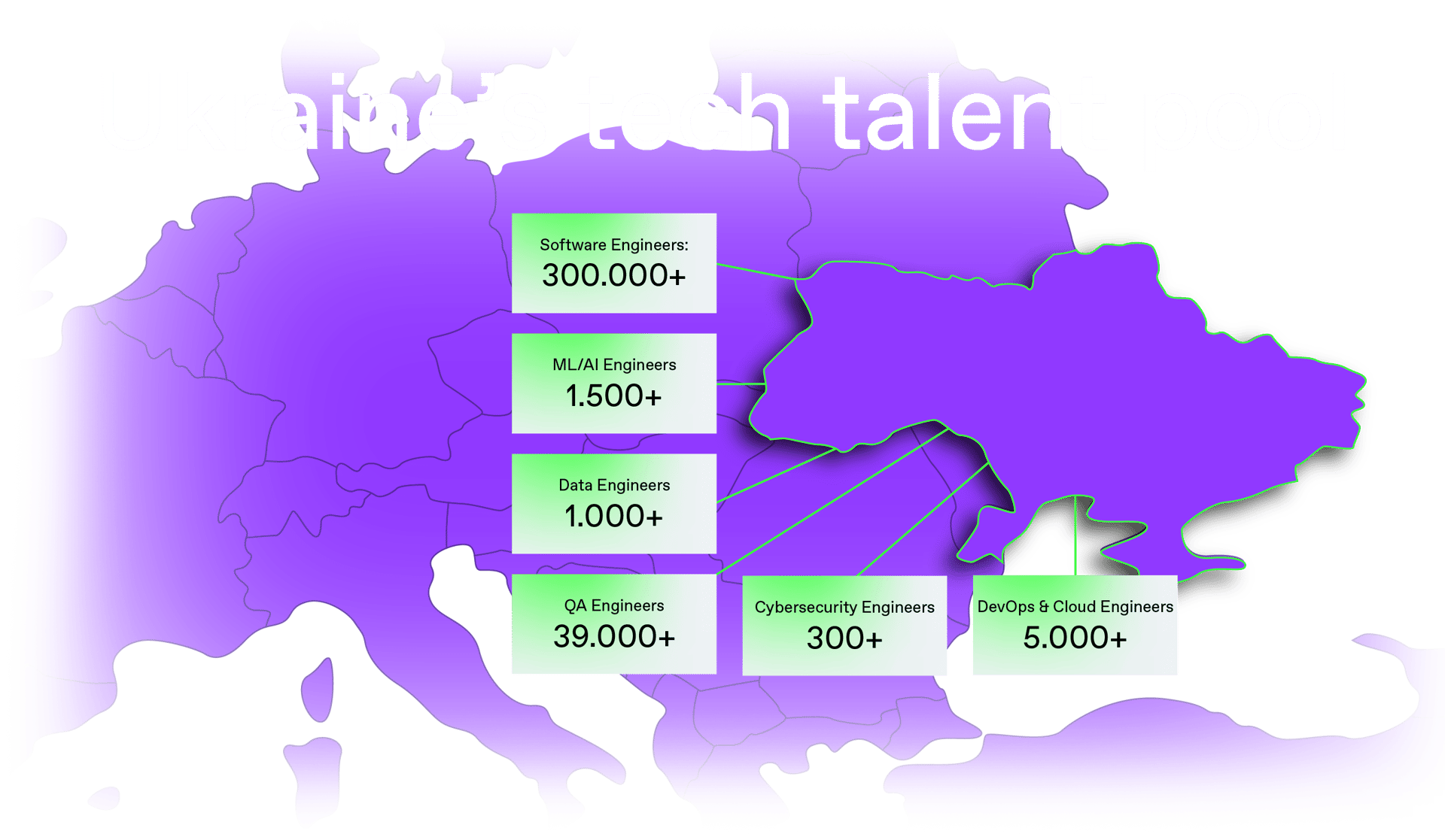 Ukraine-talent-pool