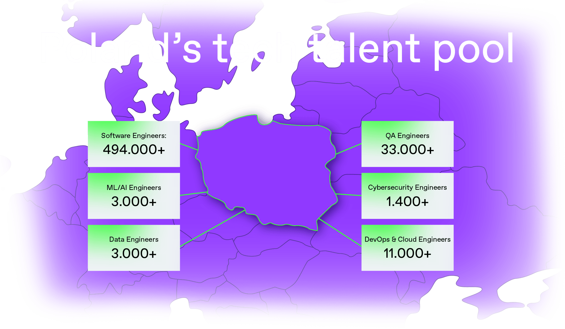 poland-tech-talent-pool
